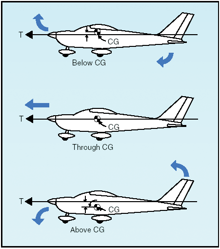 aeronautics