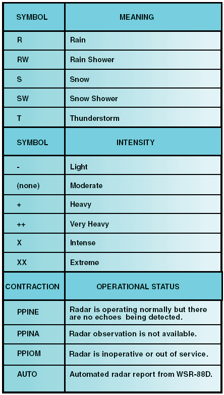 Aviation Weather Reporting Weather Charts and Aviation Weather