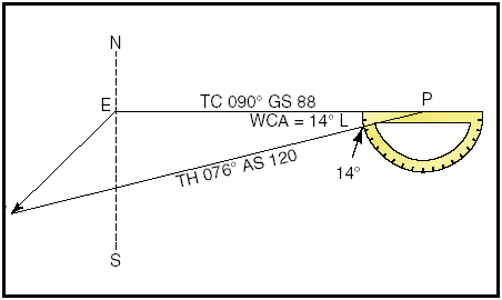 correction wind angle navigation principles heading true finding figure